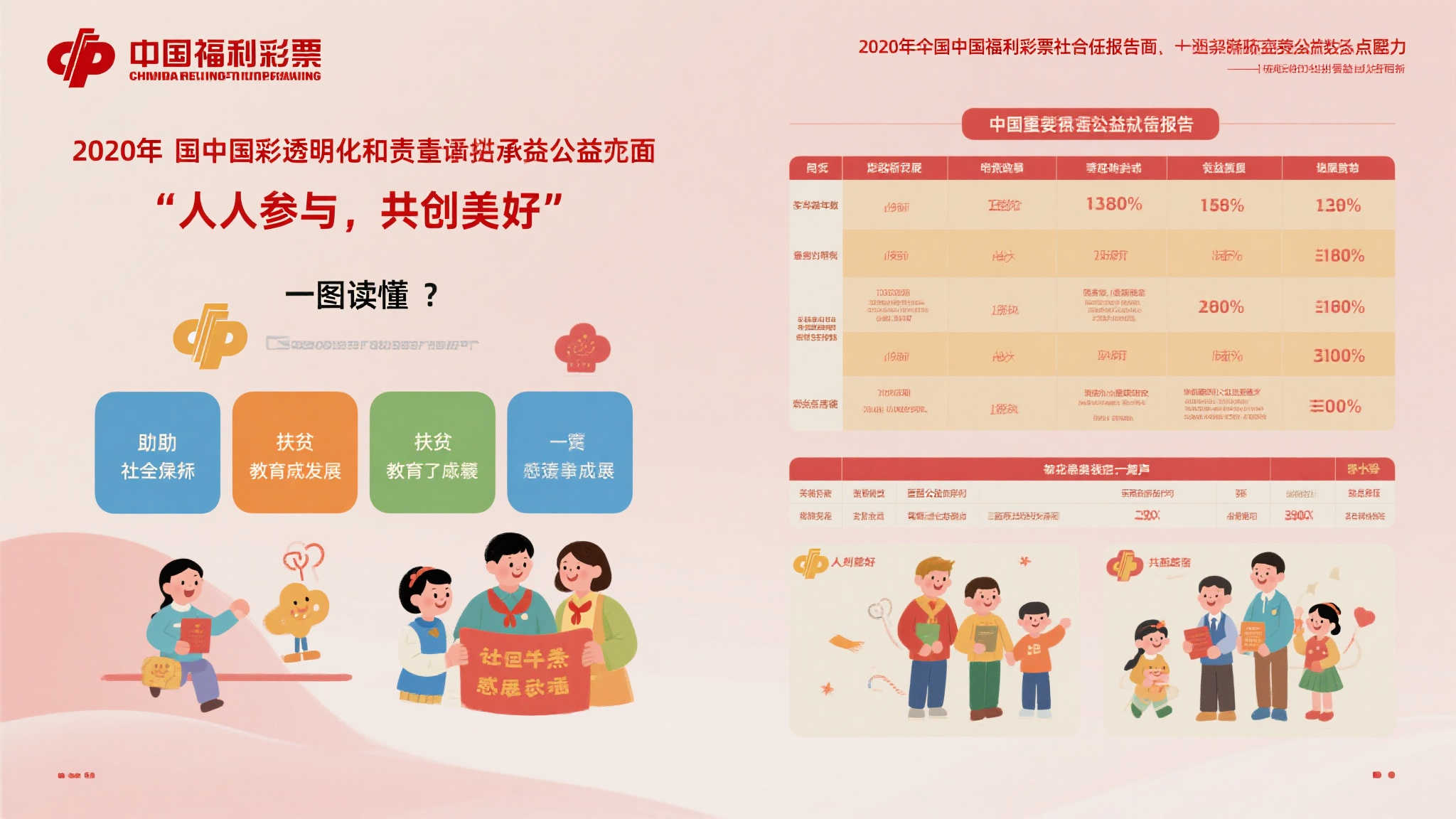 图解2020年中国福利彩票社会责任报告